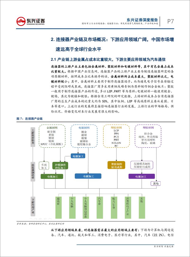 《连接器行业：军民用高景气周期到来，产业升级加速-20190508-东兴证券-24页》 - 第8页预览图