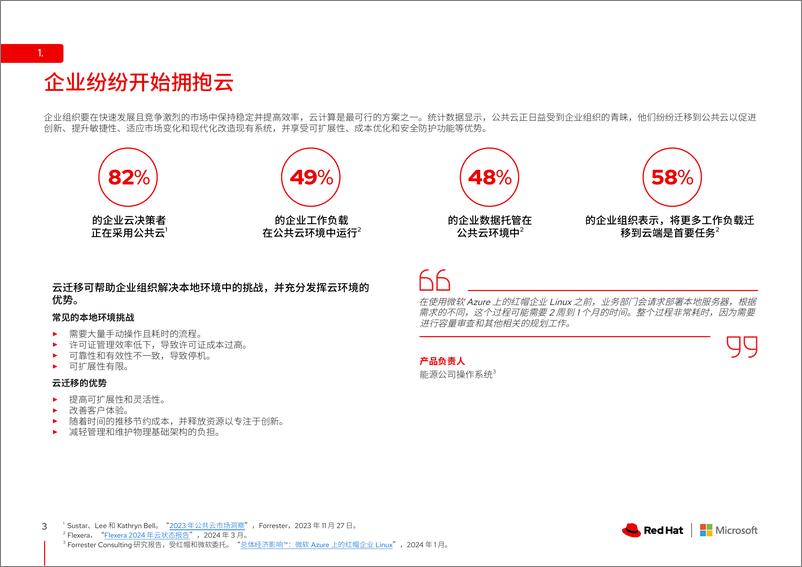 《RedHat红帽_2024探索微软Azure上的红帽企业Linux的业务优势报告_英文版_》 - 第3页预览图