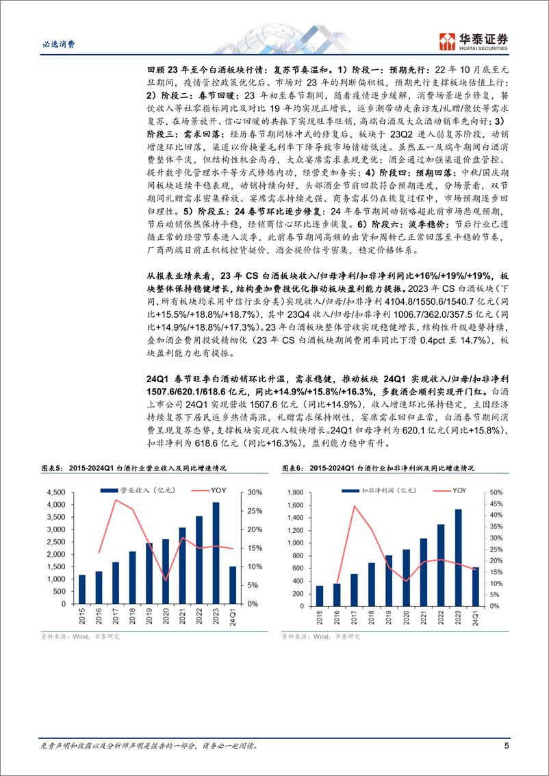 《白酒综述：韧性凸显，分化延续》 - 第5页预览图