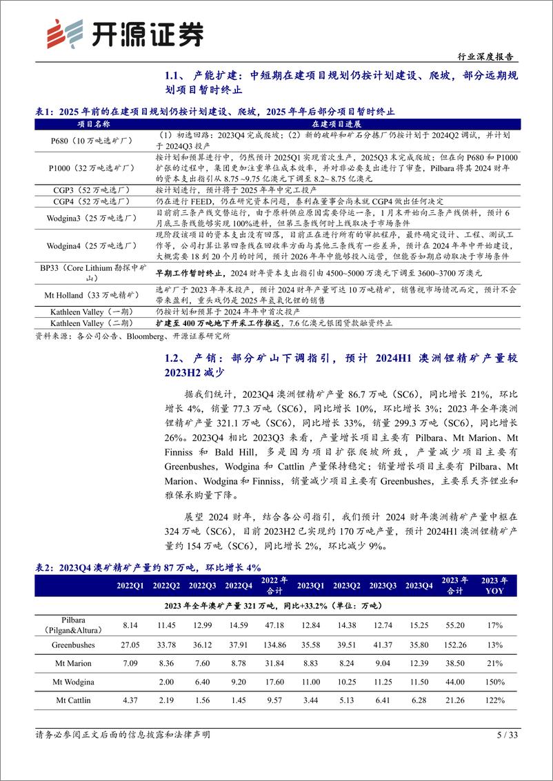 《有色金属行业深度报告：澳矿2023Q4追踪：中短期扩建项目继续，降本是2024财年主目标-20240304-开源证券-33页》 - 第5页预览图