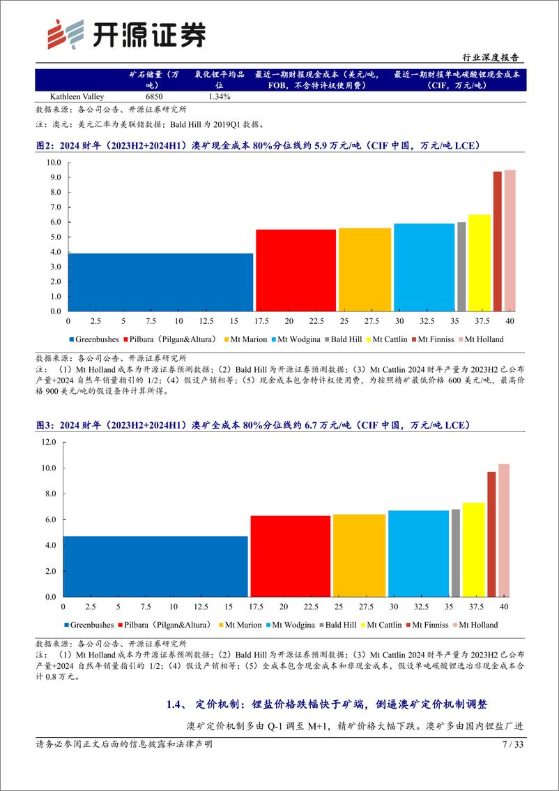 《有色金属行业深度报告：澳矿2023Q4追踪：中短期扩建项目继续，降本是2024财年主目标-20240304-开源证券-33页》 - 第7页预览图