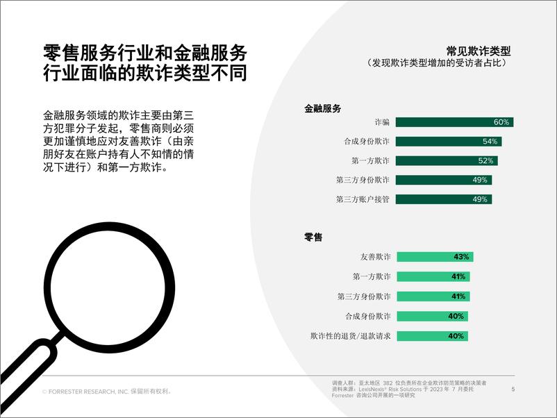 《2023 年亚太地区欺诈的真实成本研究报告》 - 第5页预览图