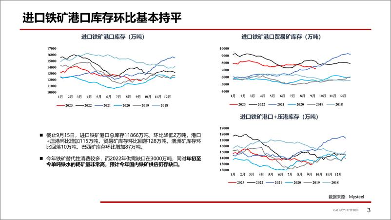 《终端弱需求预期，盘面宽幅震荡-20230918-银河期货-20页》 - 第5页预览图