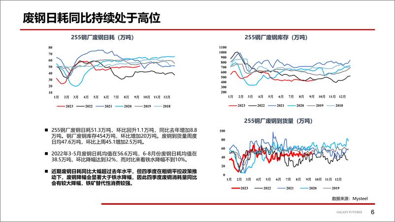 《终端弱需求预期，盘面宽幅震荡-20230918-银河期货-20页》 - 第8页预览图