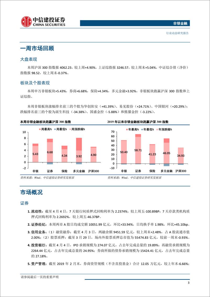 《非银金融行业：市场改革预期助推券商行情，保险中介整治提升代理人质量-20190407-中信建投-12页》 - 第5页预览图