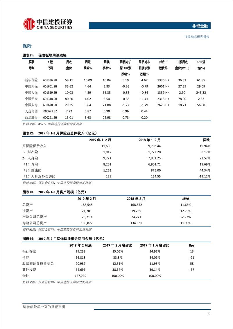 《非银金融行业：市场改革预期助推券商行情，保险中介整治提升代理人质量-20190407-中信建投-12页》 - 第8页预览图