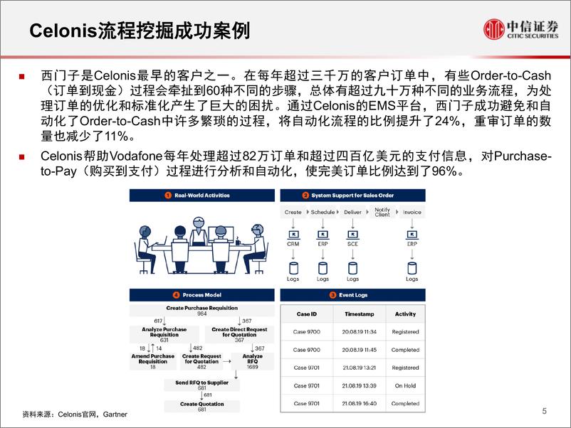 《科技行业先锋系列报告245：Celonis，全球领先的流程挖掘、优化厂商-20220321-中信证券-21页》 - 第7页预览图