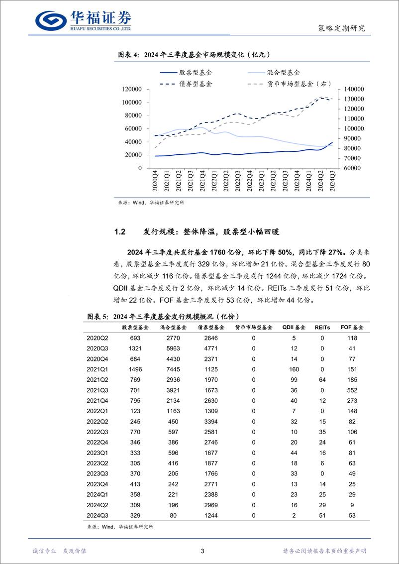 《策略定期研究：2024年三季度基金持仓分析-241026-华福证券-16页》 - 第5页预览图