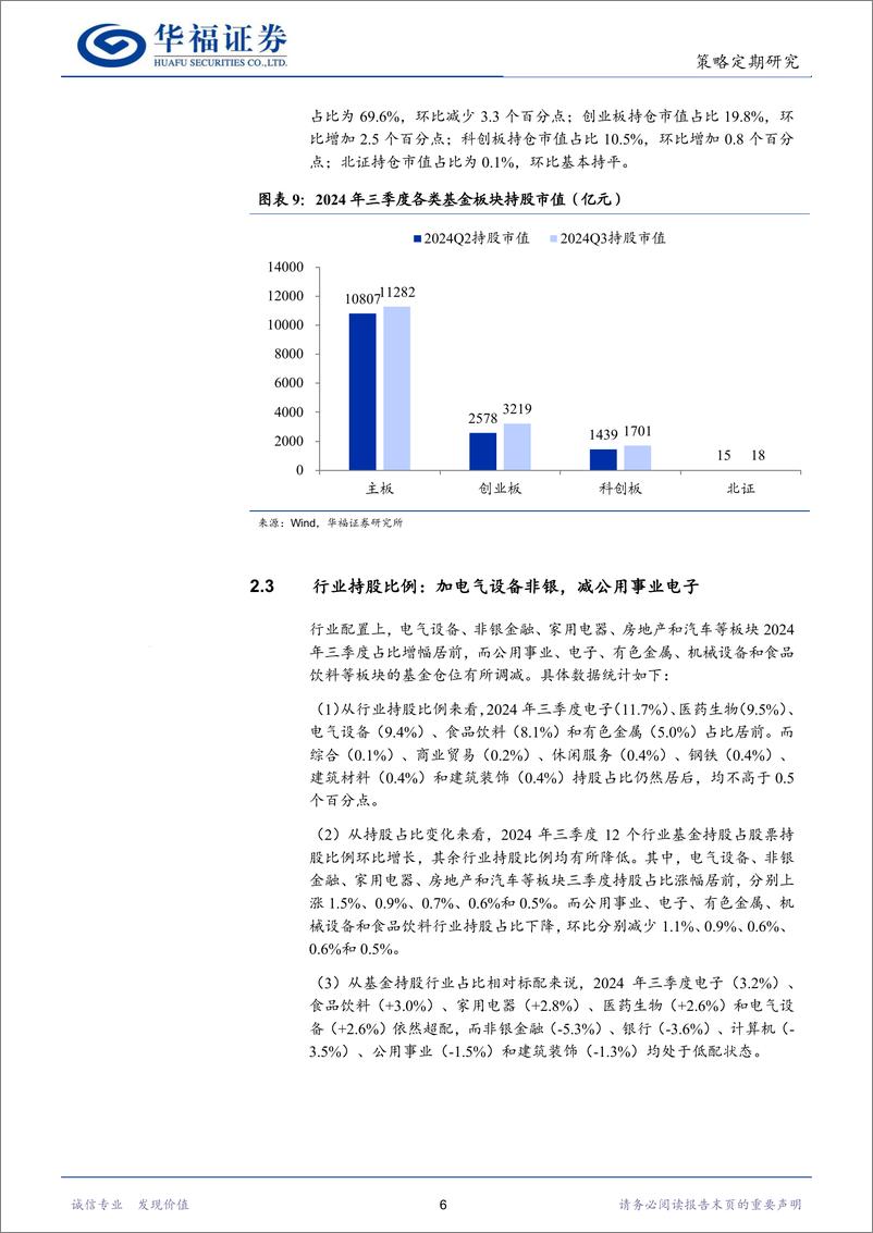 《策略定期研究：2024年三季度基金持仓分析-241026-华福证券-16页》 - 第8页预览图