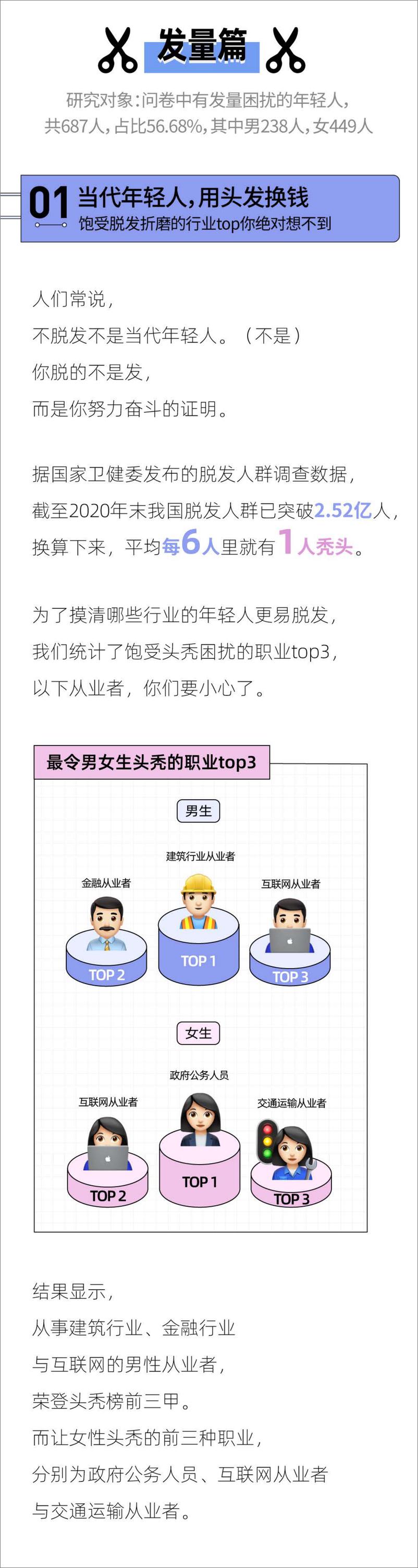 《年轻人头发报告-后浪研究所-202201》 - 第4页预览图