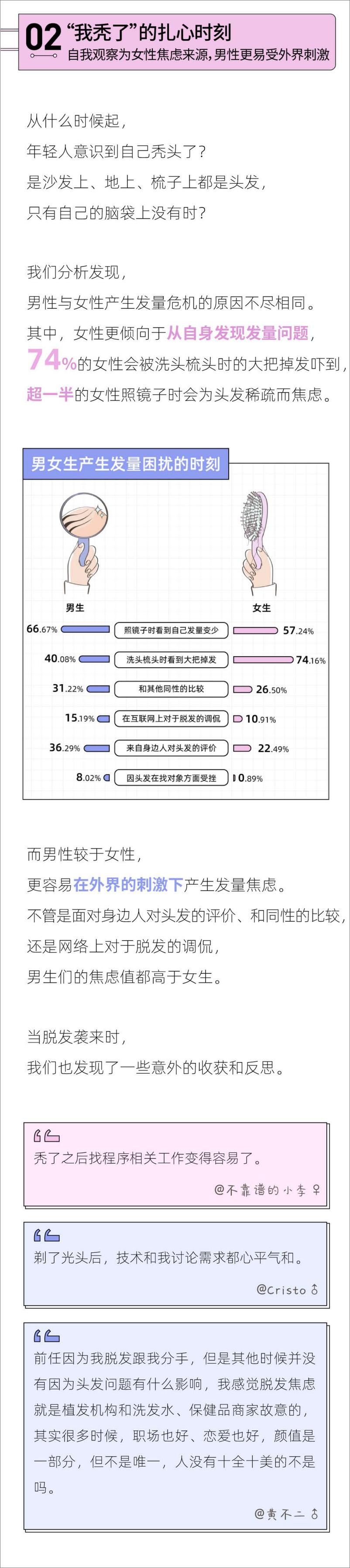 《年轻人头发报告-后浪研究所-202201》 - 第5页预览图