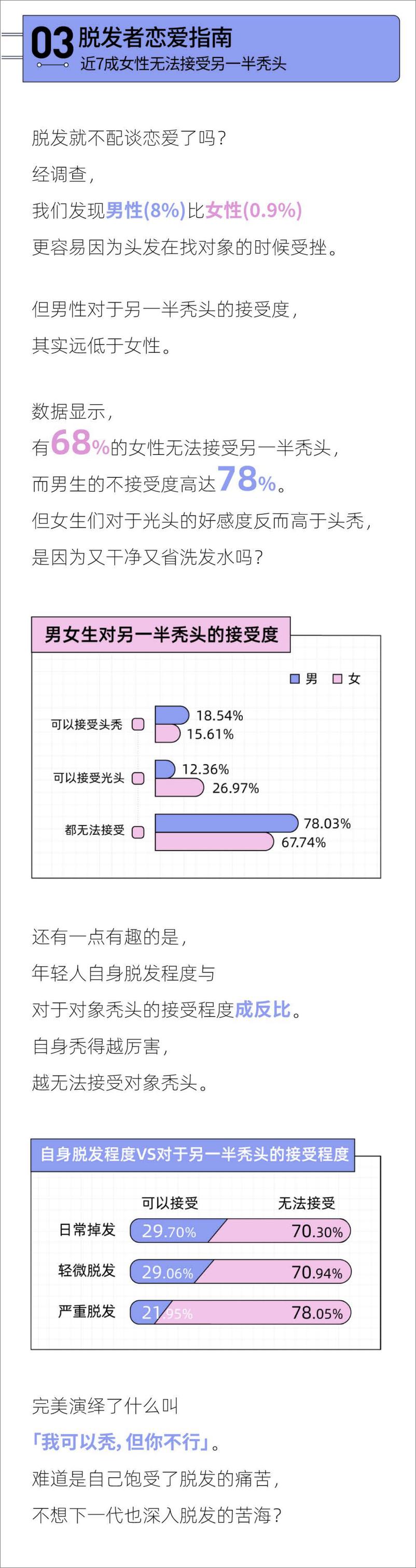 《年轻人头发报告-后浪研究所-202201》 - 第6页预览图