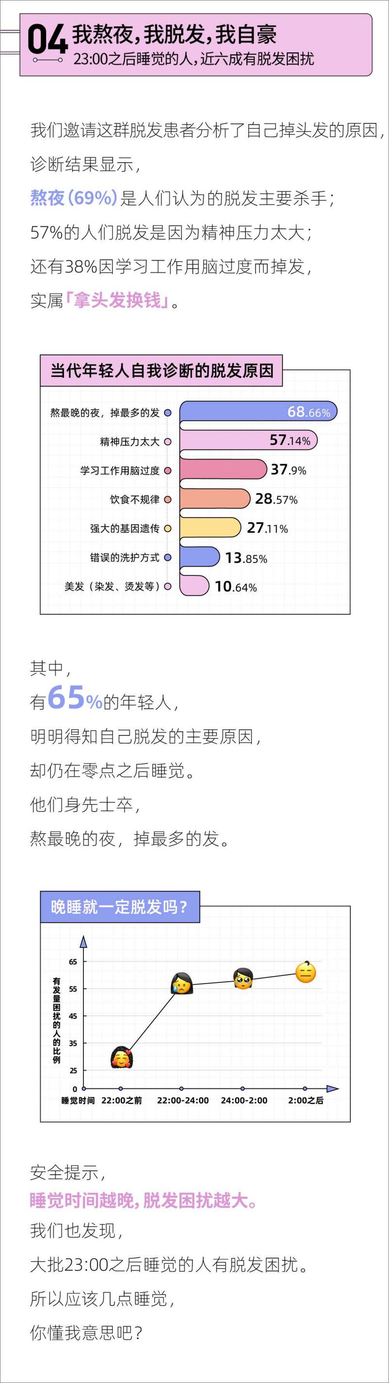 《年轻人头发报告-后浪研究所-202201》 - 第7页预览图