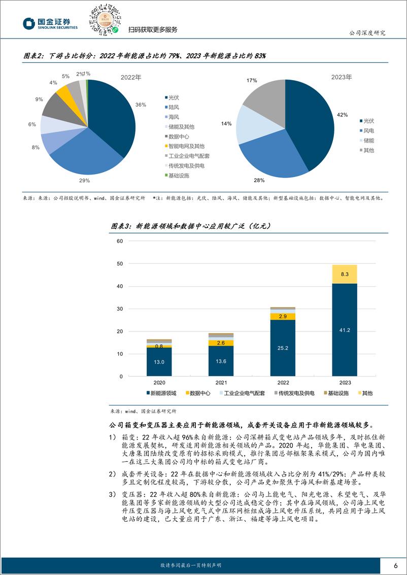 《国金证券-明阳电气-301291-深耕新能源与新基建变电，多产品、多场景加速布局》 - 第6页预览图