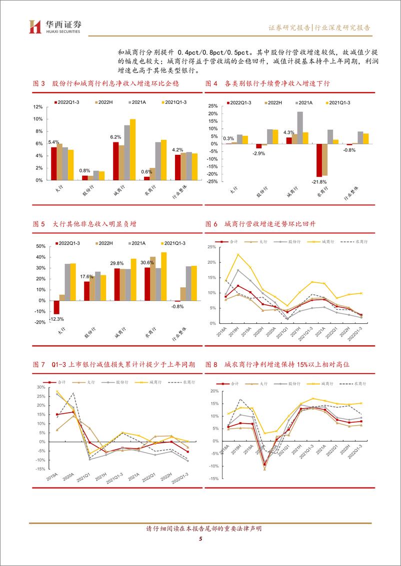 《银行行业22Q3业绩综述：营收动能走弱，减值贡献业绩增速回升-20221109-华西证券-20页》 - 第6页预览图