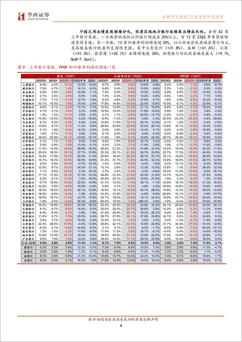 《银行行业22Q3业绩综述：营收动能走弱，减值贡献业绩增速回升-20221109-华西证券-20页》 - 第7页预览图