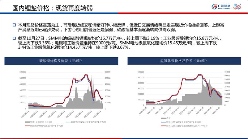 《碳酸锂市场月报-20231029-广发期货-26页》 - 第7页预览图