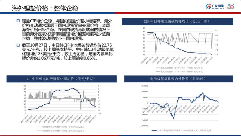 《碳酸锂市场月报-20231029-广发期货-26页》 - 第8页预览图