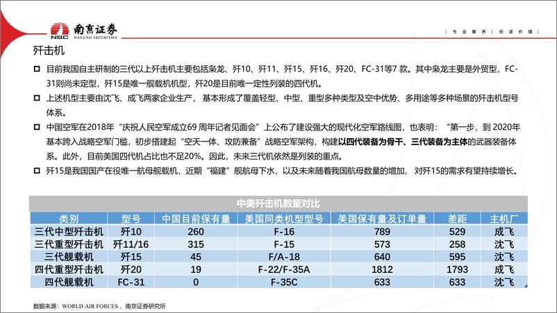 《国防军工行业：关注航空产业链景气度-20220705-南京证券-25页》 - 第7页预览图