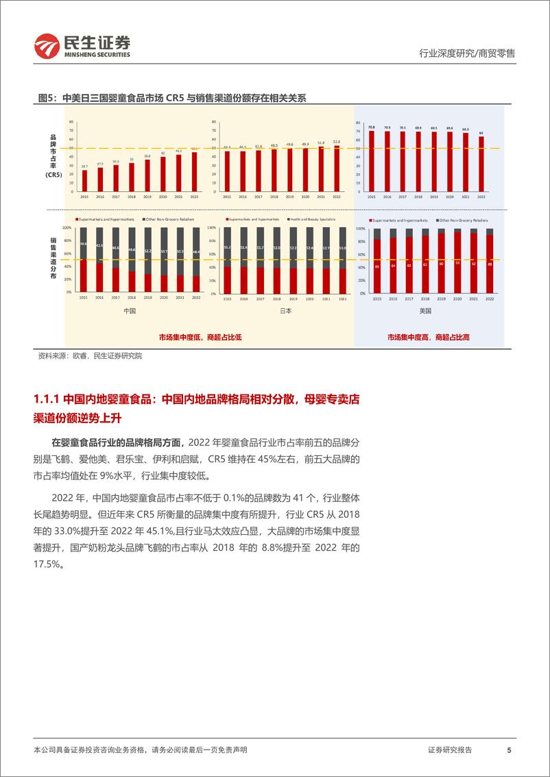 《商贸零售行业日本消费复盘系列报告：复盘日本少子化背景下母婴渠道龙头成长路径，看国内母婴渠道投资机会-20230804-民生证券-56页》 - 第6页预览图