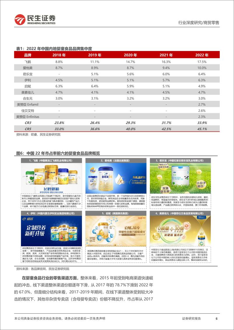 《商贸零售行业日本消费复盘系列报告：复盘日本少子化背景下母婴渠道龙头成长路径，看国内母婴渠道投资机会-20230804-民生证券-56页》 - 第7页预览图