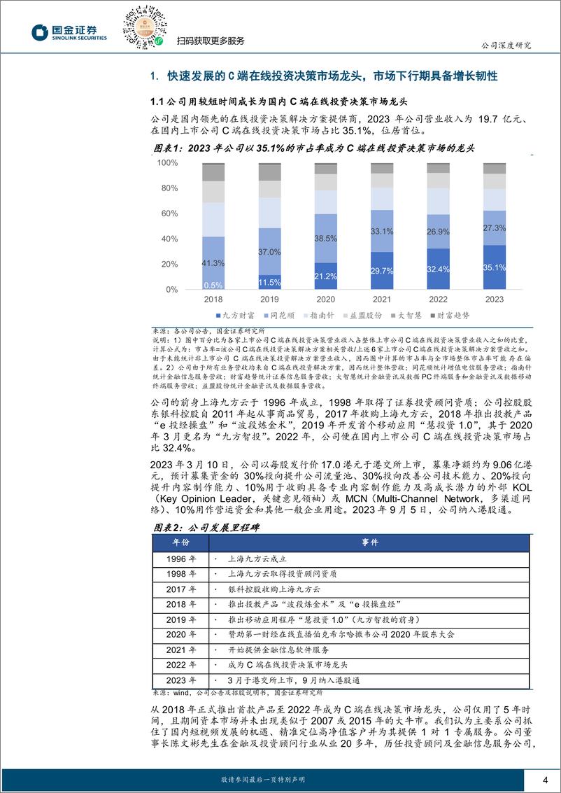 《九方财富(09636.HK)在线投资决策龙头，由流量运营向内容运营转型-240529-国金证券-17页》 - 第4页预览图