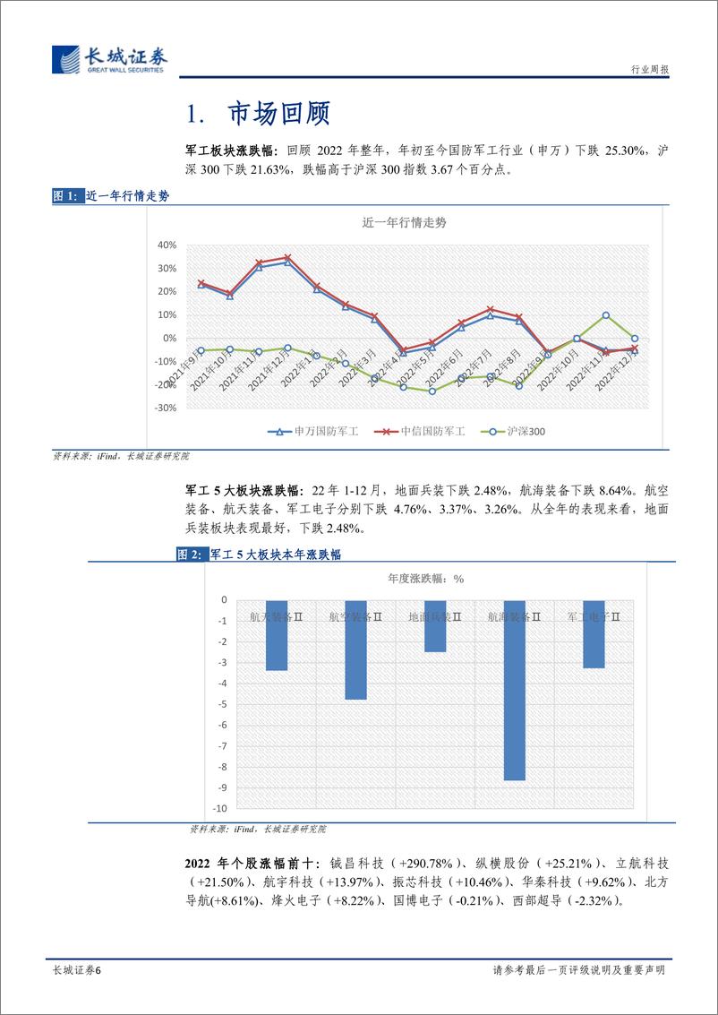 《国防军工行业年报：军工企业年末动作频繁，未来有望提振板块情绪-20230104-长城证券-15页》 - 第7页预览图