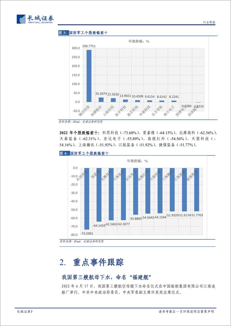 《国防军工行业年报：军工企业年末动作频繁，未来有望提振板块情绪-20230104-长城证券-15页》 - 第8页预览图