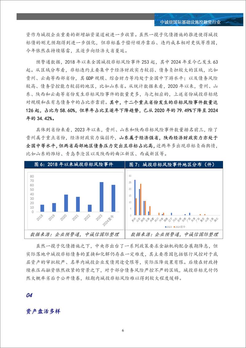 《基础设施投融资行业：2024十大热点，盘点城投-241230-中诚信国际-13页》 - 第6页预览图