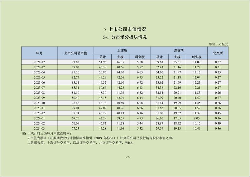 《中上协统计月报2024年3月-23页》 - 第8页预览图