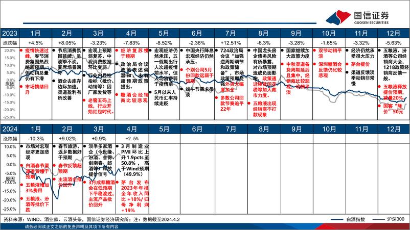 《食品饮料行业4月月度策略及一季度前瞻：渠道信心逐步恢复，板块一季度有望实现开门红-240408-国信证券-29页》 - 第4页预览图