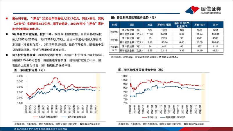 《食品饮料行业4月月度策略及一季度前瞻：渠道信心逐步恢复，板块一季度有望实现开门红-240408-国信证券-29页》 - 第5页预览图