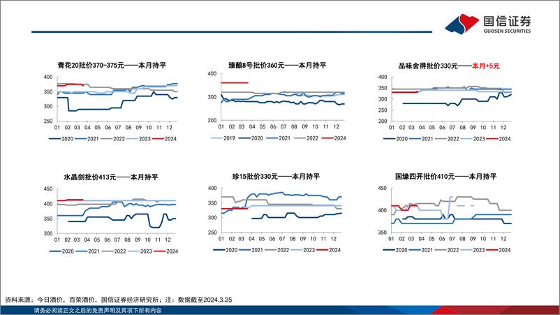 《食品饮料行业4月月度策略及一季度前瞻：渠道信心逐步恢复，板块一季度有望实现开门红-240408-国信证券-29页》 - 第6页预览图