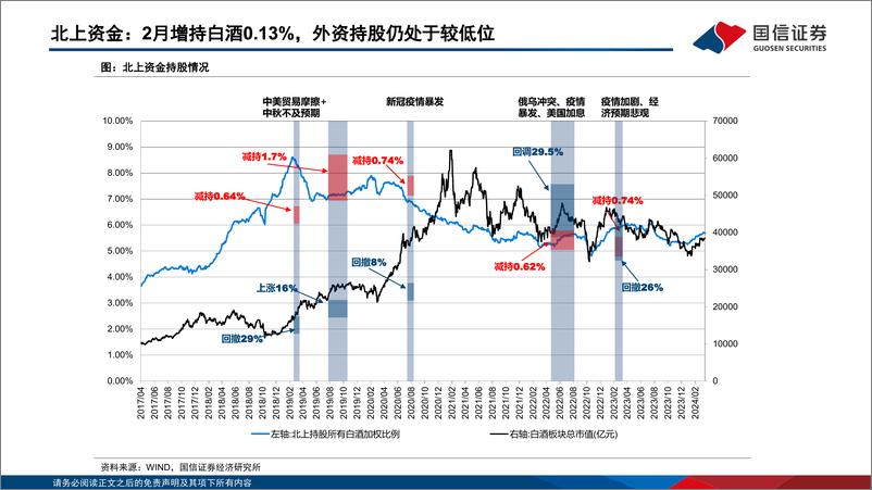 《食品饮料行业4月月度策略及一季度前瞻：渠道信心逐步恢复，板块一季度有望实现开门红-240408-国信证券-29页》 - 第7页预览图