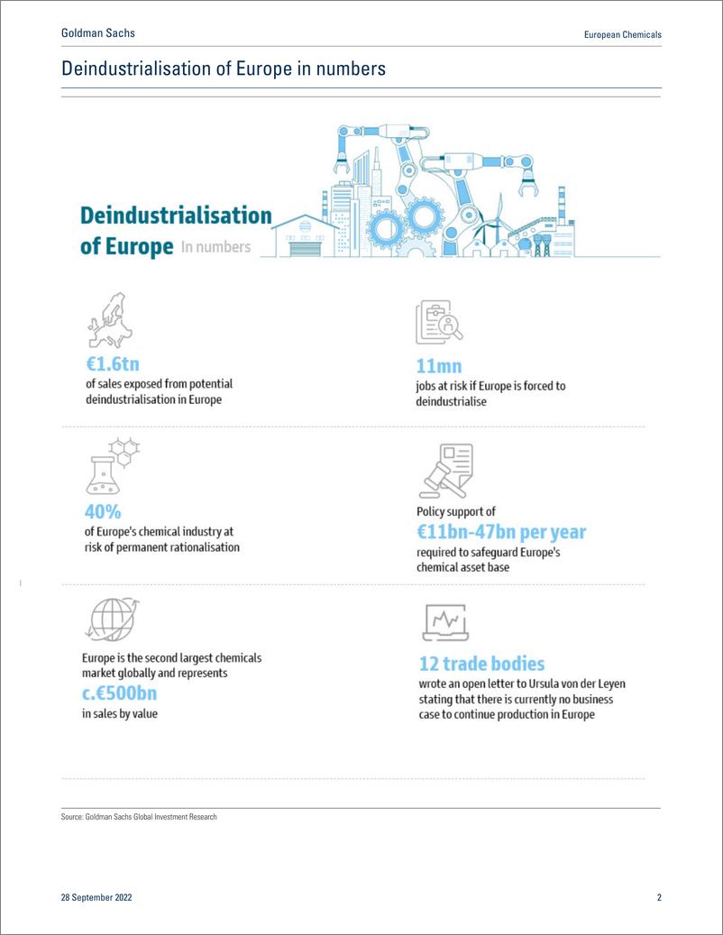 《European Chemical Deindustrialisation of Europe could be a €1.6 trillion tail risk (1)》 - 第3页预览图