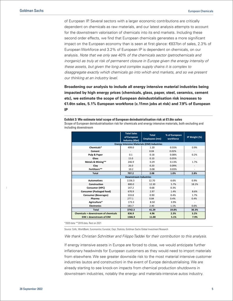 《European Chemical Deindustrialisation of Europe could be a €1.6 trillion tail risk (1)》 - 第6页预览图