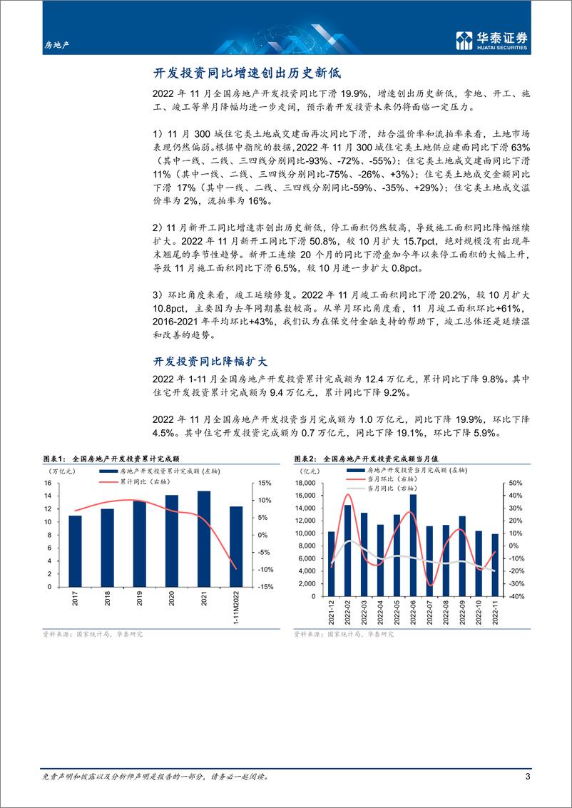 《房地产行业月报：基本面二次探底，政策改善依然可期-20221215-华泰证券-17页》 - 第4页预览图