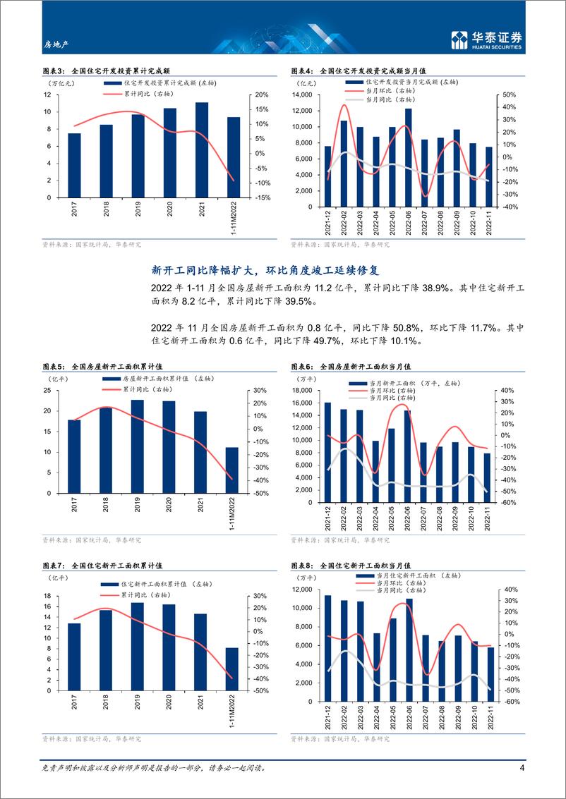 《房地产行业月报：基本面二次探底，政策改善依然可期-20221215-华泰证券-17页》 - 第5页预览图