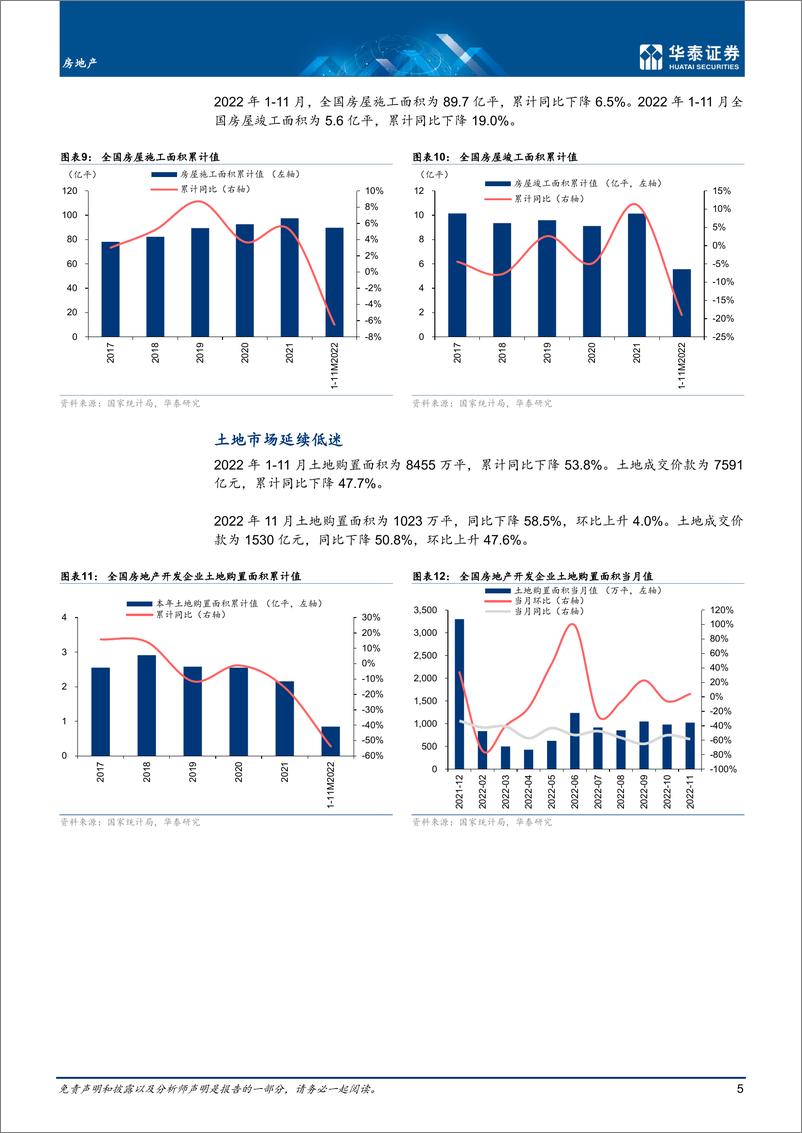 《房地产行业月报：基本面二次探底，政策改善依然可期-20221215-华泰证券-17页》 - 第6页预览图