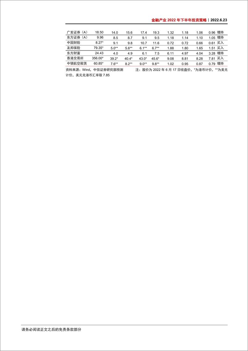 《金融行业产业2022年下半年投资策略：护城河是反脆弱武器，好生意是最终王者-20220623-中信证券-66页》 - 第5页预览图