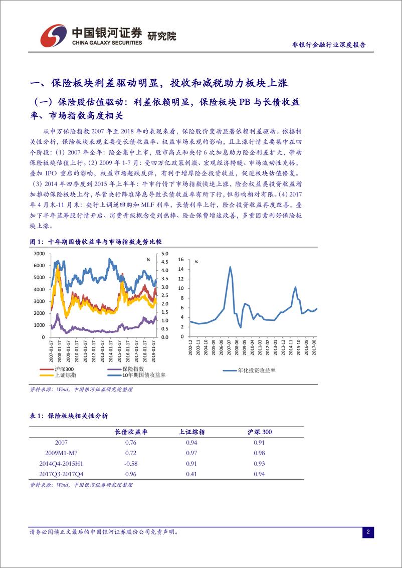 《非银行金融行业：减税和投收助力险企业绩释放，负债端承压-20191126-银河证券-31页》 - 第4页预览图