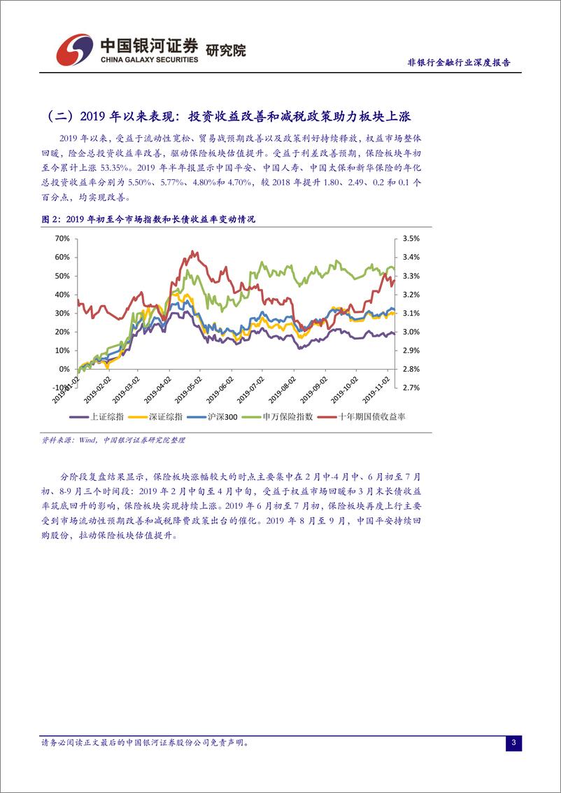 《非银行金融行业：减税和投收助力险企业绩释放，负债端承压-20191126-银河证券-31页》 - 第5页预览图