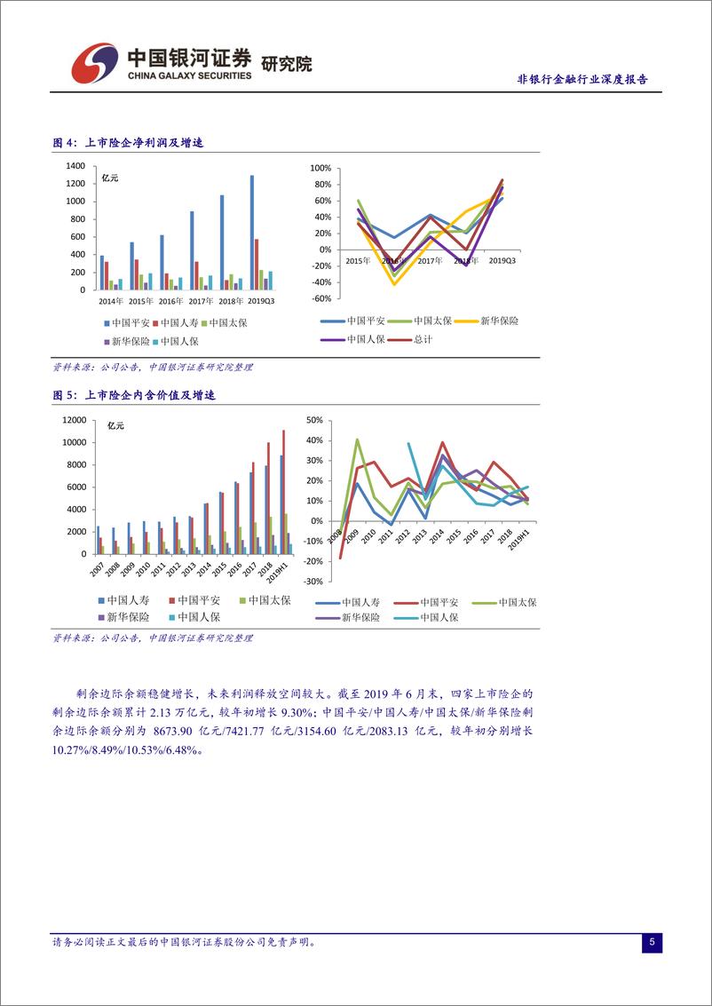 《非银行金融行业：减税和投收助力险企业绩释放，负债端承压-20191126-银河证券-31页》 - 第7页预览图