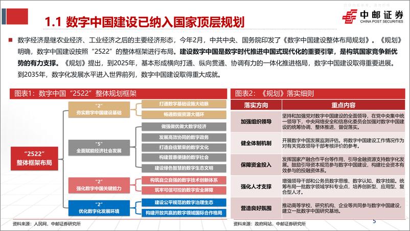 《中邮证券-通信行业专题报告：工业互联网点亮数字经济，工业通信前景广阔-230602》 - 第5页预览图