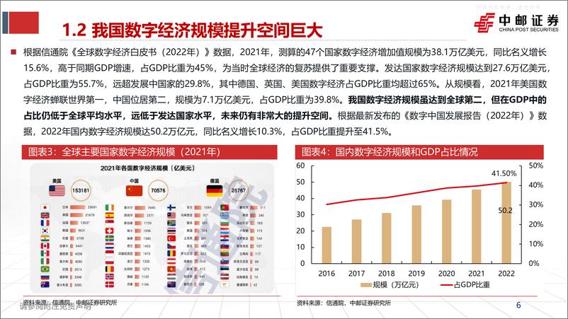 《中邮证券-通信行业专题报告：工业互联网点亮数字经济，工业通信前景广阔-230602》 - 第6页预览图