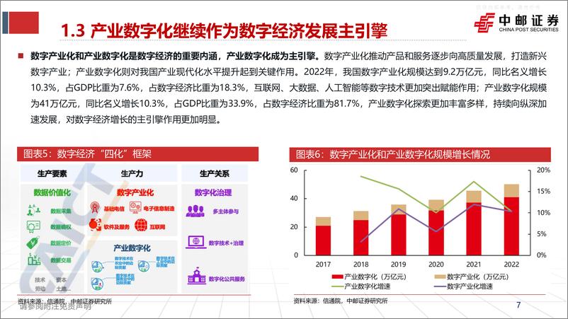 《中邮证券-通信行业专题报告：工业互联网点亮数字经济，工业通信前景广阔-230602》 - 第7页预览图