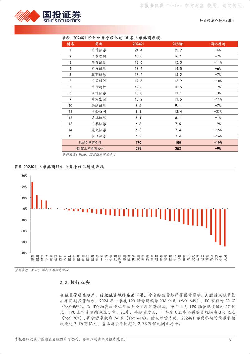 《国投证券-证券Ⅱ行业深度分析：监管趋严业绩承压，市场转暖提振全年预期》 - 第8页预览图