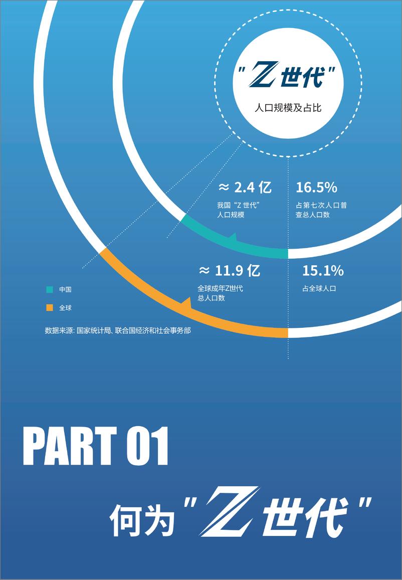 《走进Z世代-2024年山东大学生消费品牌心动指南报告》 - 第3页预览图