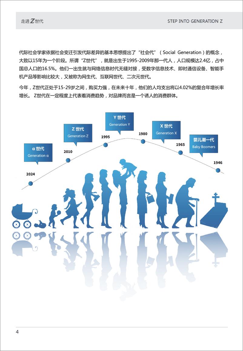 《走进Z世代-2024年山东大学生消费品牌心动指南报告》 - 第4页预览图