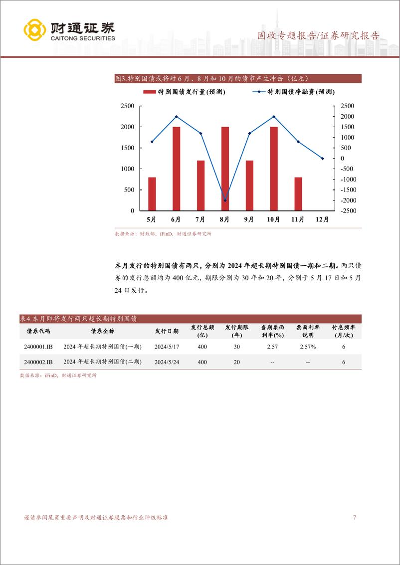 《超长期特别国债回顾及展望-240525-财通证券-11页》 - 第7页预览图